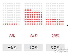免费Excel办公常用表格 